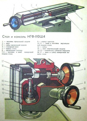 НГФ-110-Ш4