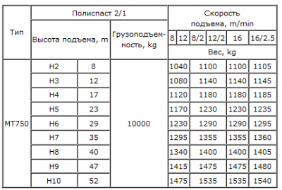 таблица массы талей МТ