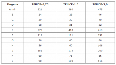 Габаритные размеры талей ТРШСР