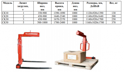 СК30 (г/п 3 т) СК30 (г/п 3 т)